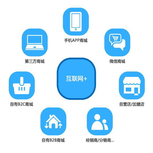 北京企業網絡推廣與技術服務 賦能數字化轉型的雙引擎